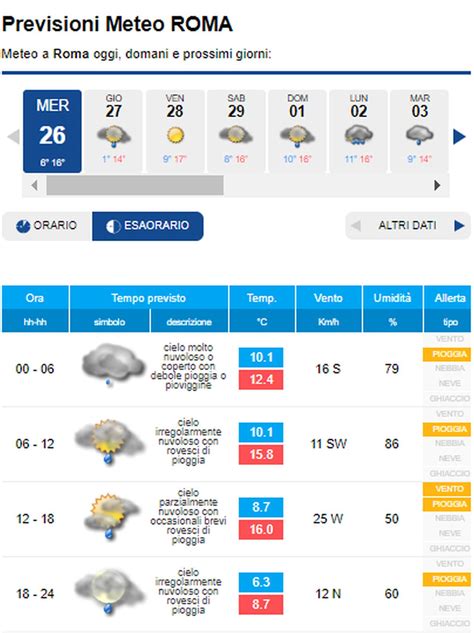 piove a catanzaro|Catanzaro meteo (live): oggi, meteo ora per ora